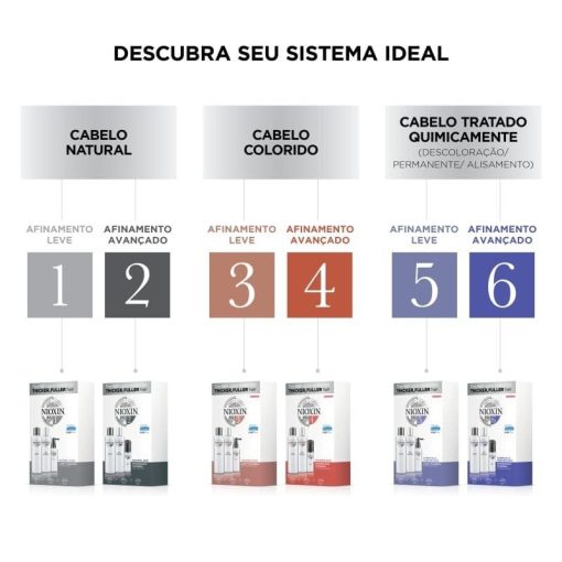 Imagem do produto Nioxin System 4 – Scalp Tratamento Capilar 100ml